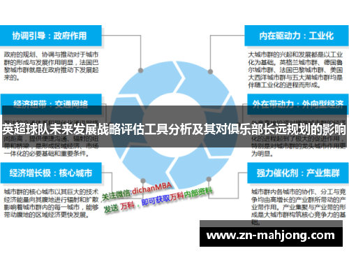 英超球队未来发展战略评估工具分析及其对俱乐部长远规划的影响 英超球队未来发展战略评估工具分析及其对俱乐部长远规划的影响