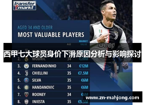 西甲七大球员身价下滑原因分析与影响探讨
