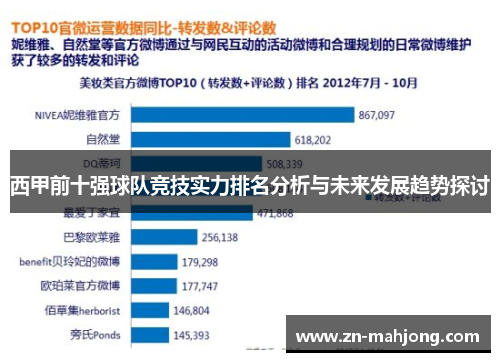 西甲前十强球队竞技实力排名分析与未来发展趋势探讨 西甲前十强球队竞技实力排名分析与未来发展趋势探讨