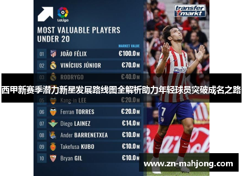 西甲新赛季潜力新星发展路线图全解析助力年轻球员突破成名之路