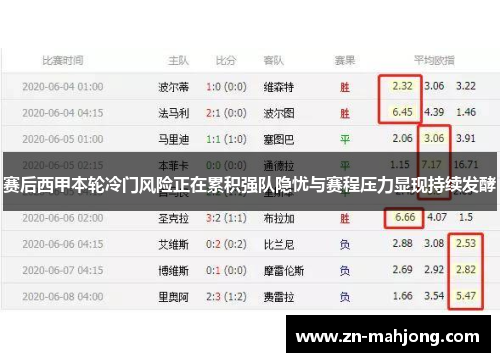 赛后西甲本轮冷门风险正在累积强队隐忧与赛程压力显现持续发酵