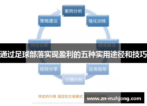 通过足球部落实现盈利的五种实用途径和技巧