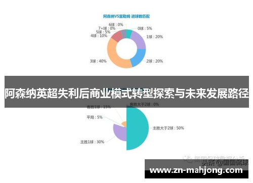 阿森纳英超失利后商业模式转型探索与未来发展路径 阿森纳英超失利后商业模式转型探索与未来发展路径