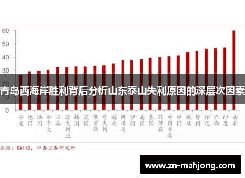 青岛西海岸胜利背后分析山东泰山失利原因的深层次因素 青岛西海岸胜利背后分析山东泰山失利原因的深层次因素