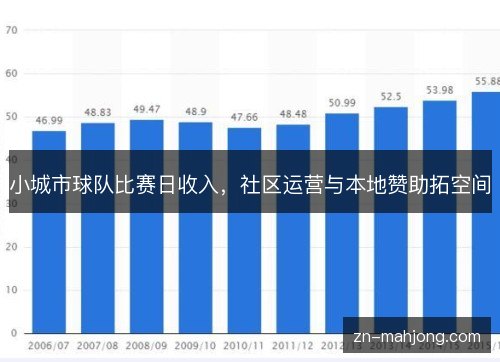 小城市球队比赛日收入,社区运营与本地赞助拓空间 小城市球队比赛日收入,社区运营与本地赞助拓空间